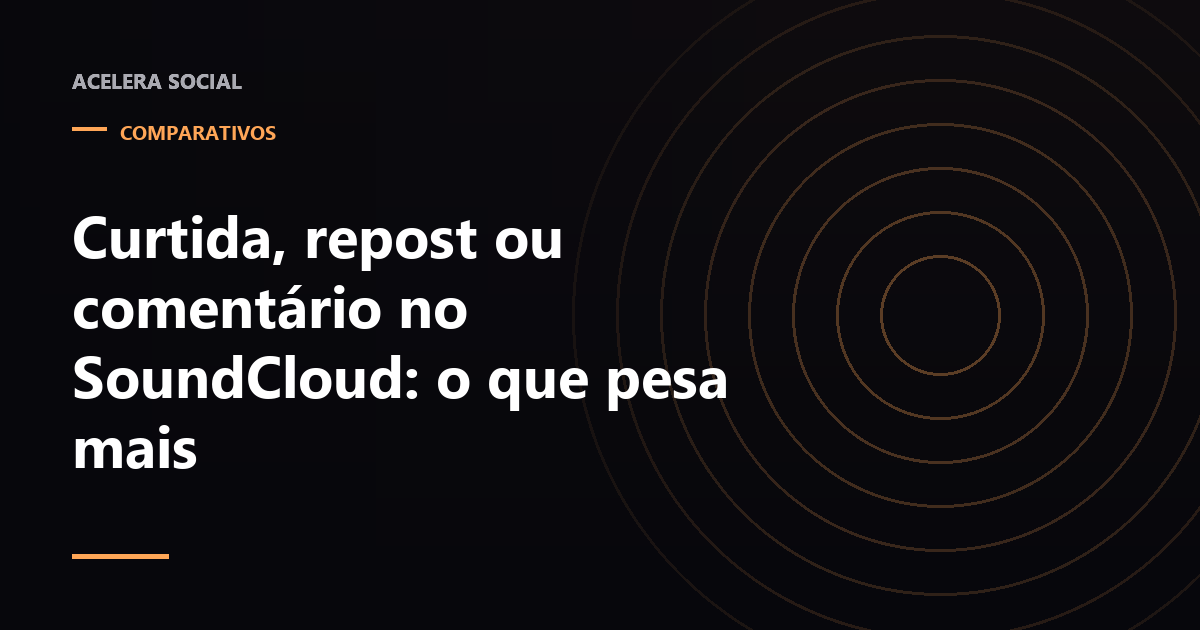 Três painéis lado a lado mostrando onde cada interação se fixa: um perfil, um feed e uma forma de onda