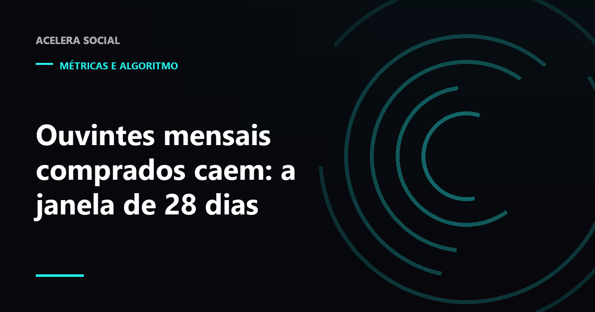 Régua de 28 dias deslizando sobre um calendário, com pontos de escuta entrando de um lado e caindo do outro
